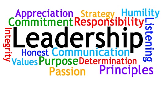 Leadership Word Collage